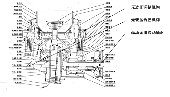 圓錐破碎機(jī)
