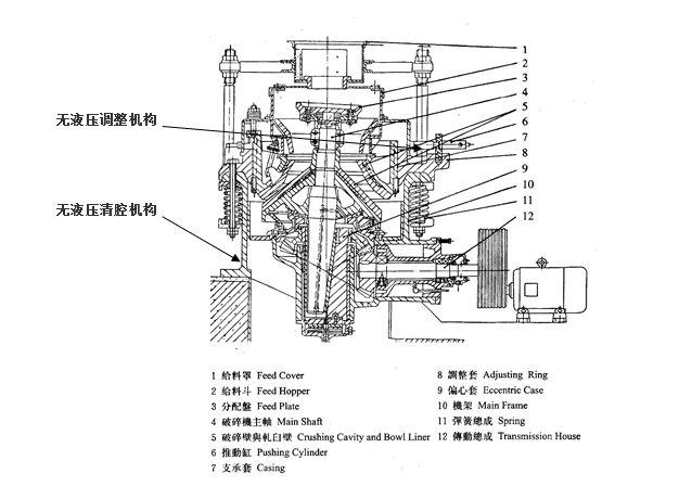 圓錐破碎機(jī)